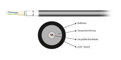 U-DQ(ZN)BH 8G 50/125µ OM4,LSZH schwarz CPR Dca 